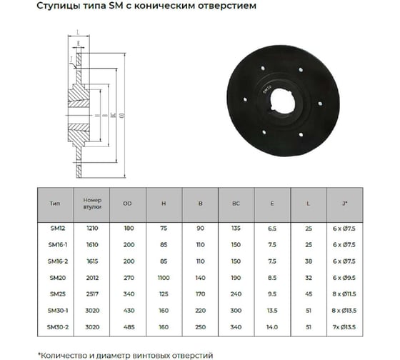 Ступица приворачиваемая KRB SM20 4687206325876