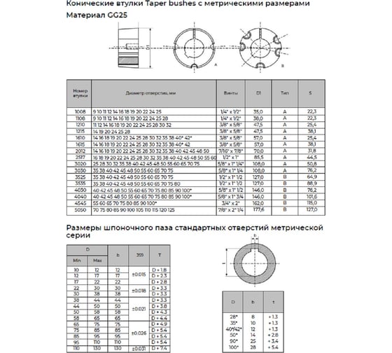 Втулка KRB TB2517x48MM 4687206326453