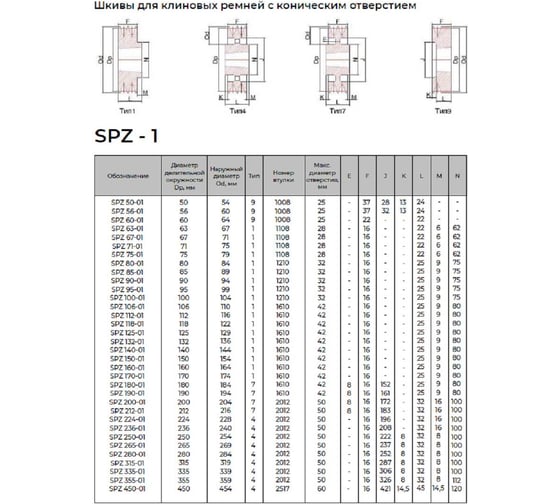 Шкив KRB 1SPZ50TB 4687206353107