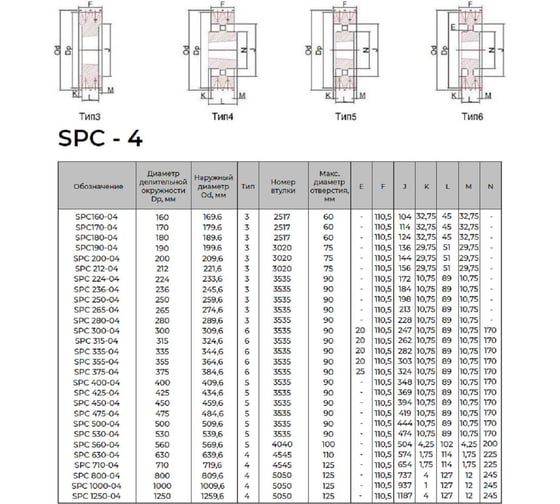 Шкив KRB 4SPC400TB () 4687206347168