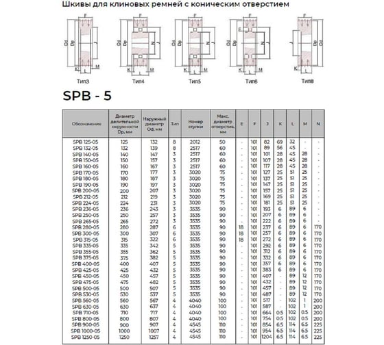 Шкив KRB 5SPB630TB () 4687206347182