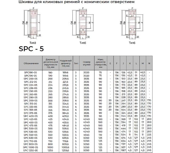 Шкив KRB 5SPC375TB () 4687206347199