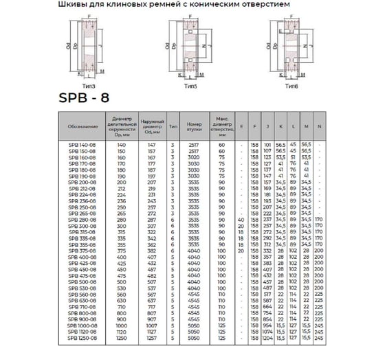 Шкив KRB 8SPB630TB () 4687206347120