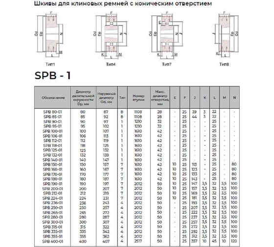 Шкив KRB 1SPB212TB 4687206353053