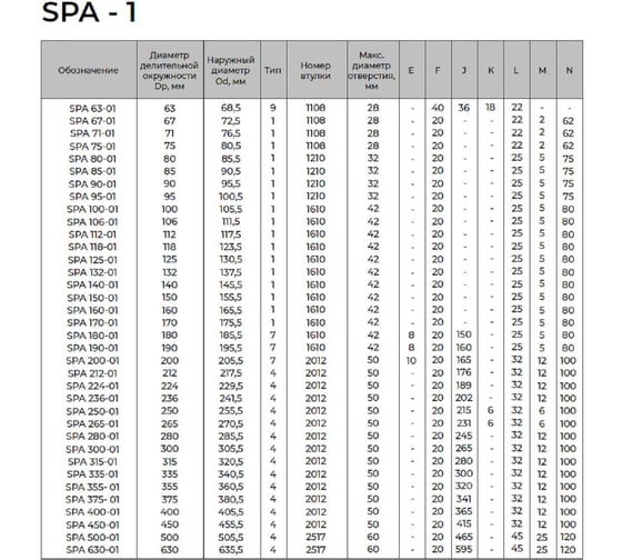 Шкив KRB 1SPA63TB 4687206353008