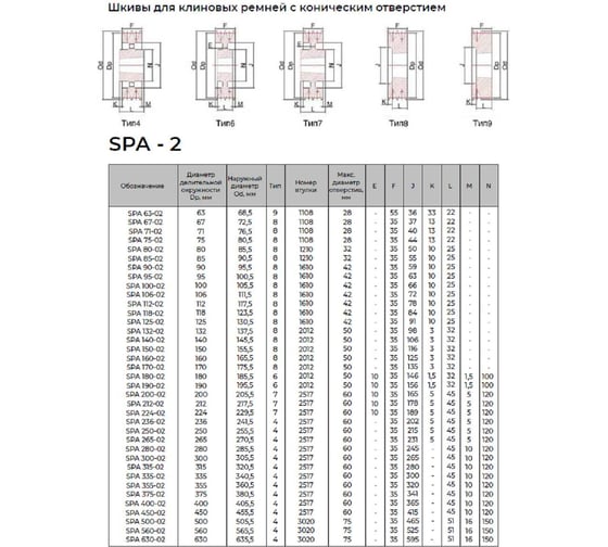 Шкив KRB 2SPA224TB 4687206353169