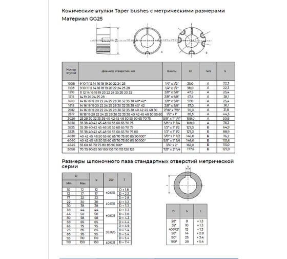 Втулка KRB TB3020x32MM 4687206354319