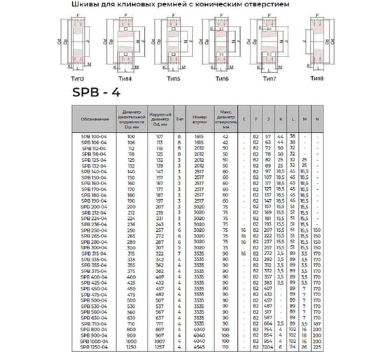 Шкив KRB 4SPB280TB 4687206353855