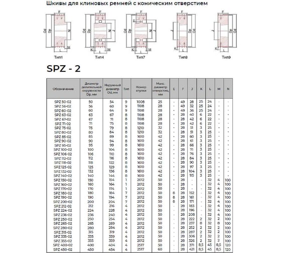 Шкив KRB 2SPZ90TB 4687206353480