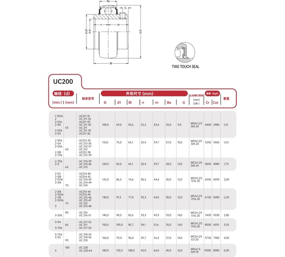 Подшипник FXM UC220 SW-10011037