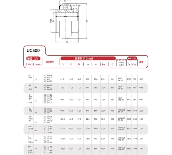 Подшипник FXM UC312 SW-10011045