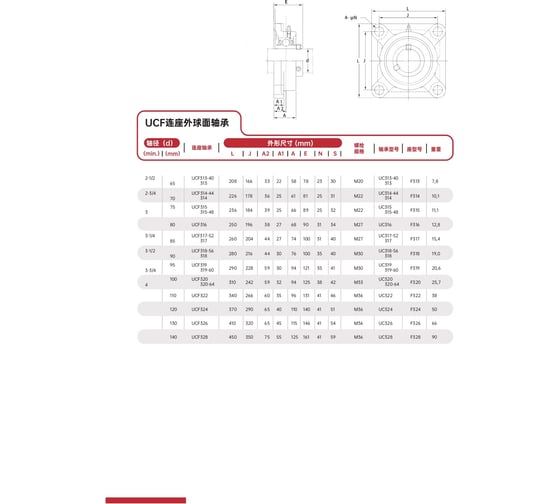 Подшипниковый узел FXM UCF314 SW-10011057