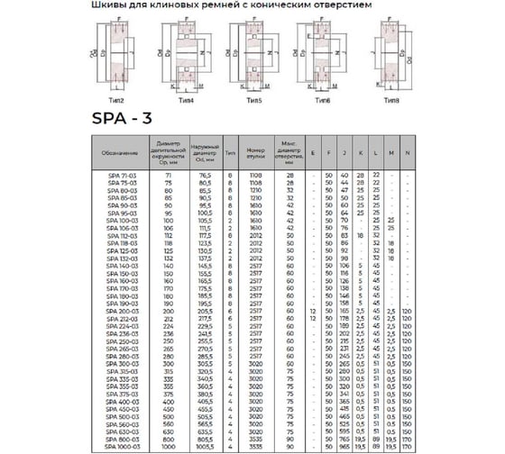 Шкив KRB 3SPA100TB 4687206545960