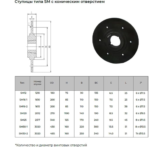 Ступица приворачиваемая KRB SM12 4687206546325