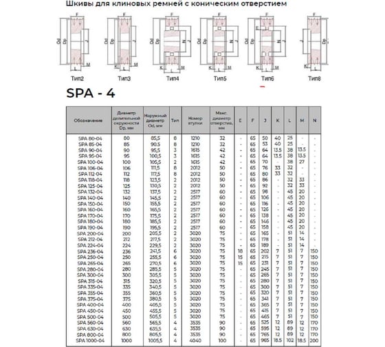 Шкив KRB 4SPA250TB 4687206546226