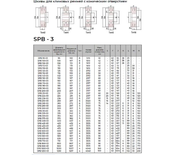 Шкив KRB 3SPB224TB 4687206546110