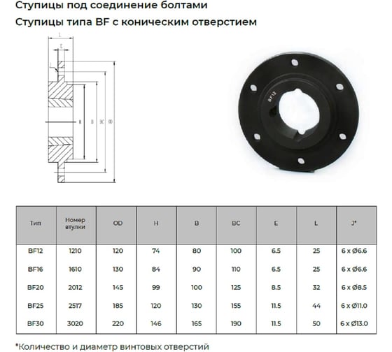 Ступица приворачиваемая KRB BF20 4687206546271