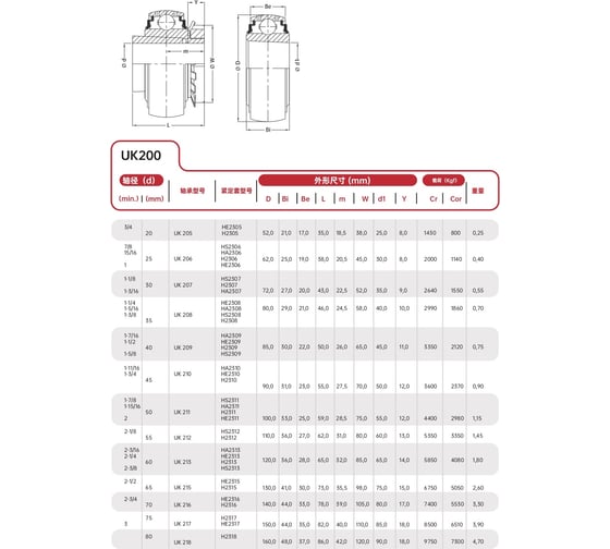 Подшипник с втулкой FXM UK208+H2308 SW-10011091