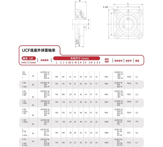 Подшипниковый узел FXM UCF307 SW-10011051