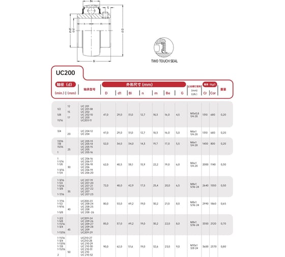 Подшипник FXM UC201 SW-10011027