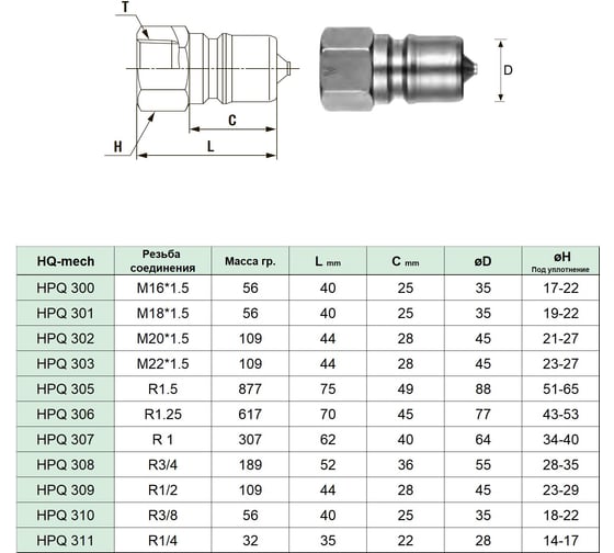 Муфта разрывная HQ-mech HPQ309 нержавеющая сталь БРС ISO7241-1B, резьба 1/2 УТ000003289