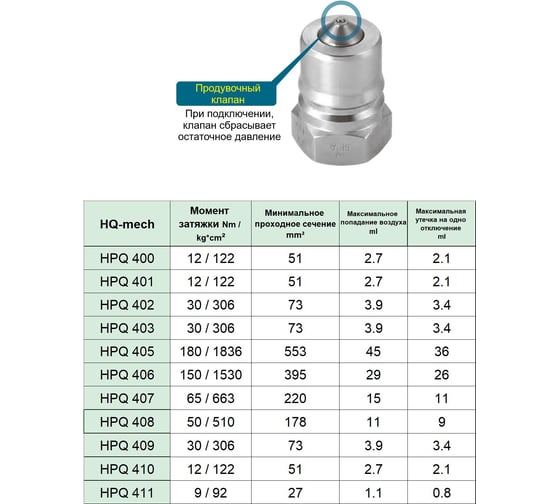 Муфта разрывная HQ-mech HPQ410 БРС ISO7241-1B, резьба 3/8, латунь УТ000003300