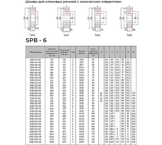 Шкив KRB 6SPB236TB 4687206750913
