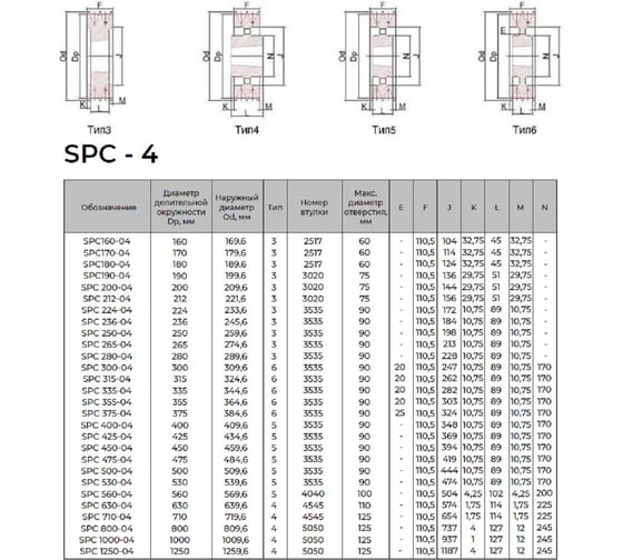 Шкив KRB 4SPC315TB 4687206750708