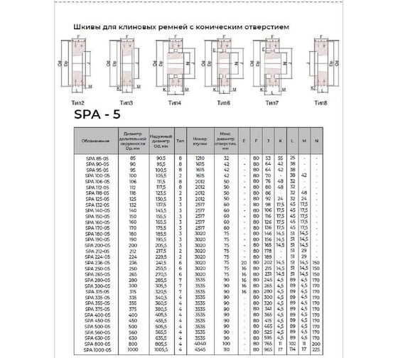 Шкив KRB 5SPA132TB 4687206750722