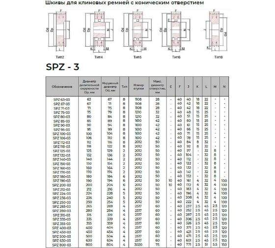 Шкив KRB 3SPZ140TB 4687206750647