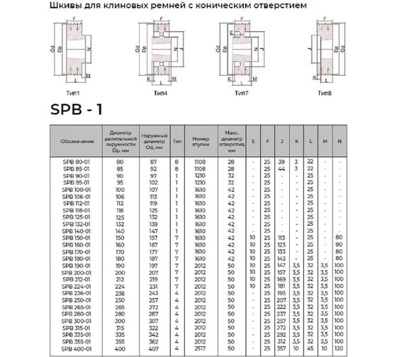 Шкив KRB 1SPB118TB 4687206750463