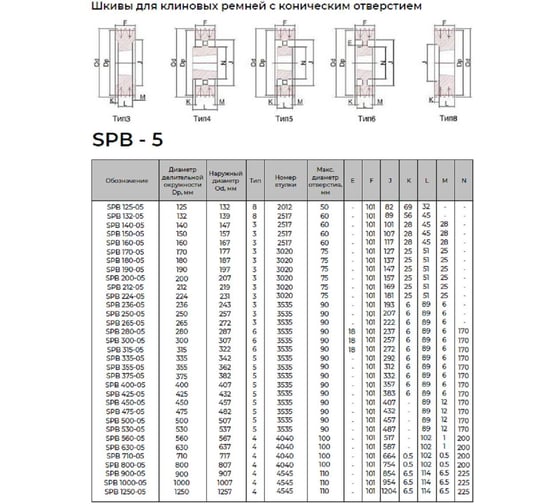 Шкив KRB 5SPB355TB 4687206750838