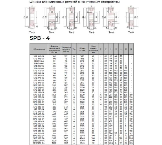Шкив KRB 4SPB450TB 4687206750661