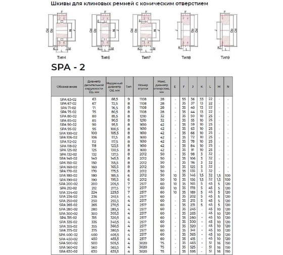Шкив KRB 2SPA100TB 4687206750531