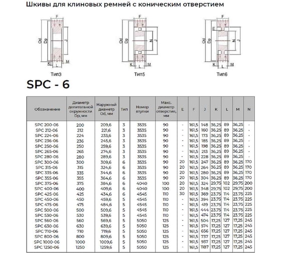 Шкив KRB 6SPC500TB 4687206750982