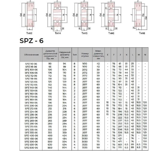 Шкив KRB 6SPZ100TB 4687206750999