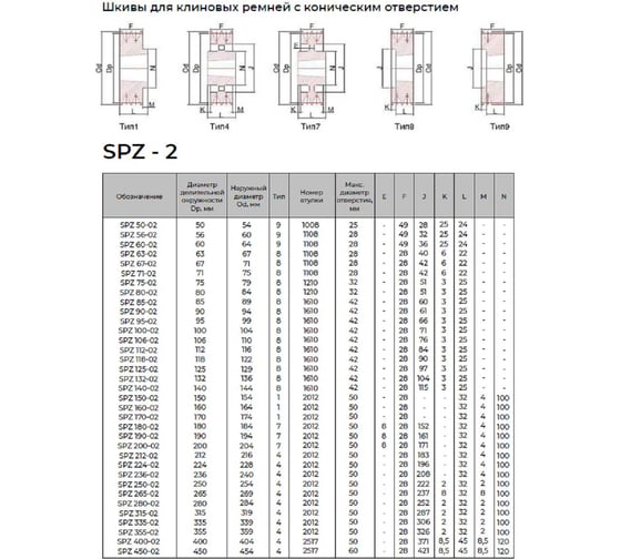 Шкив KRB 2SPZ95TB 4687206750593