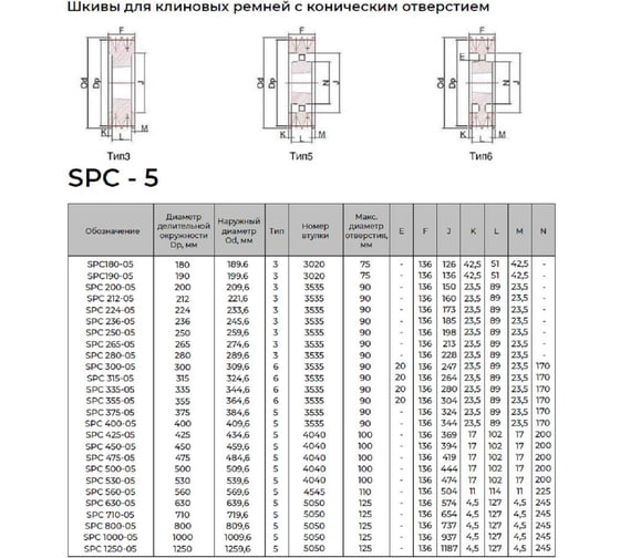 Шкив KRB 5SPC265TB 4687206750869