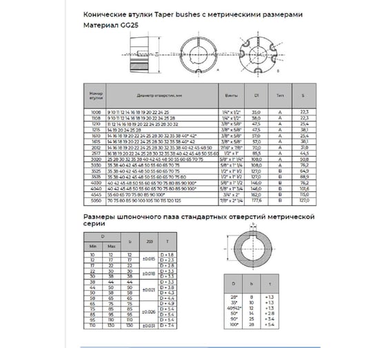 Втулка KRB TB1615x30MM 4687206751361