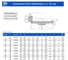 Коническая пара прямозубая EMT тип В, i=1:4, М=1,5, Z=15/60 C27B600 2