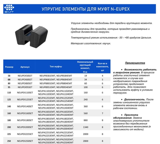 Упругий элемент для муфты EMT N-EUPEX 200 (комплект 8шт) NEUPEX200SET 1