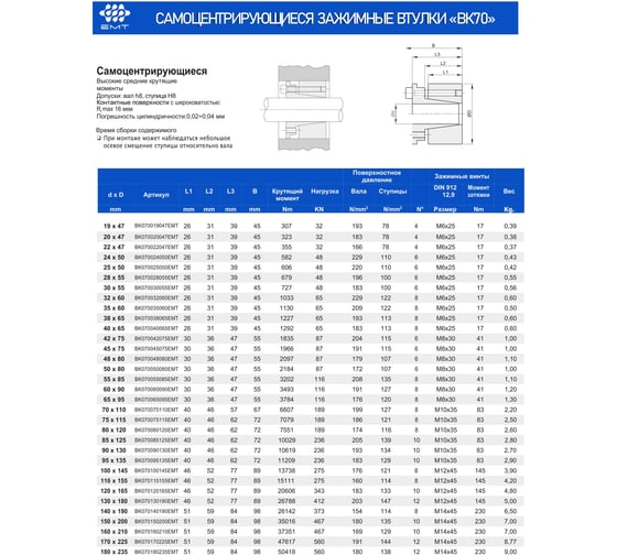Втулка зажимная BK 70 90 x 130 (KLDA090) BK070090130 EMT BK070090130EMT 1