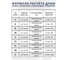 Клиновой ремень MEGADYNE Basic A 31 MBA31 6