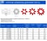 Упругий элемент EMT для XL2, красный, 98 Shore A (комплект 5 шт.) SETELXL2EMT5PCS 3