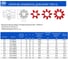 Упругий элемент EMT для XL3, красный, 98 Shore A (комплект 5 шт.) SETELXL3EMT5PCS 3