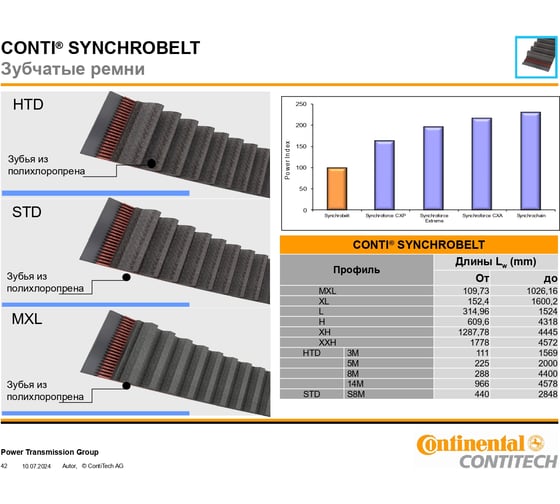 Зубчатый ремень CONTITECH HTD 2310 14M 85 85HTD142310