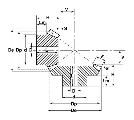 Коническая зубчатая пара ISKRA передаточное число 1:1, M=2,5, Z1=20, Z2=20 C29A201