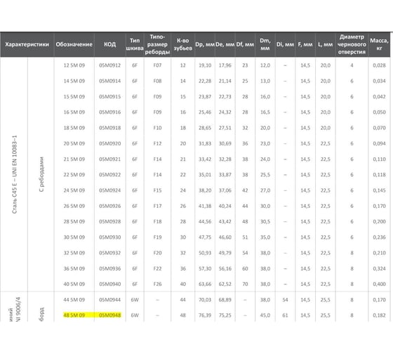 Зубчатый шкив под расточку ISKRA PHP 48-5M-09RSB 05M0948