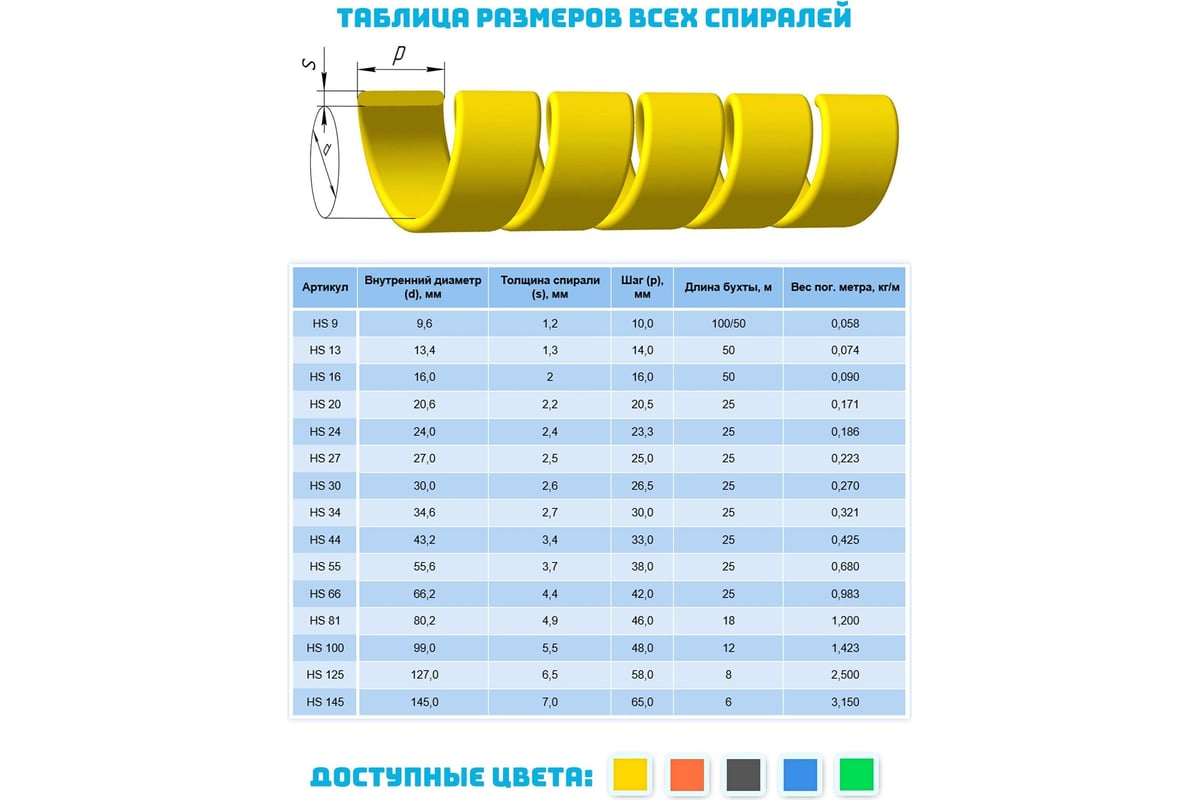 Защитная спираль для шлангов, рукавов и проводов Hydrosafe диаметр 24-30  мм, цвет желтый, 25 метров HS24YLW25 - выгодная цена, отзывы,  характеристики, фото - купить в Москве и РФ