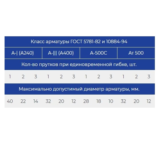 Станок для гибки арматуры Vektor GW-40 2138